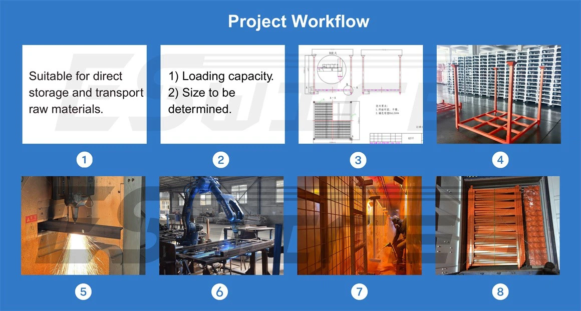 Project Workflow Project Workflow