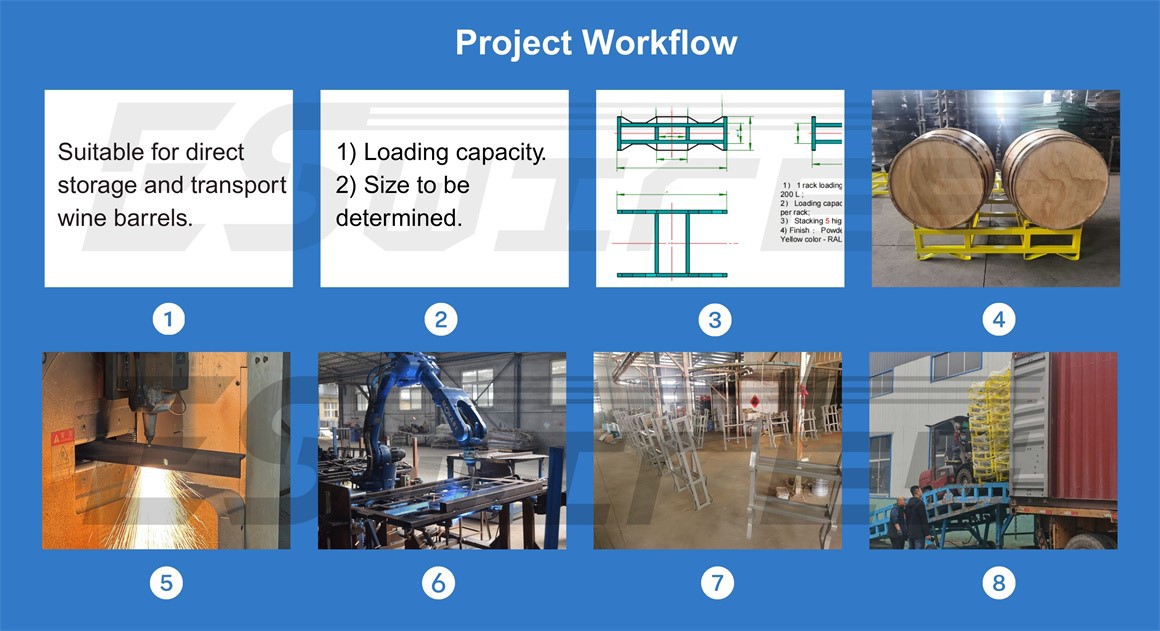Project Workflow Project Workflow